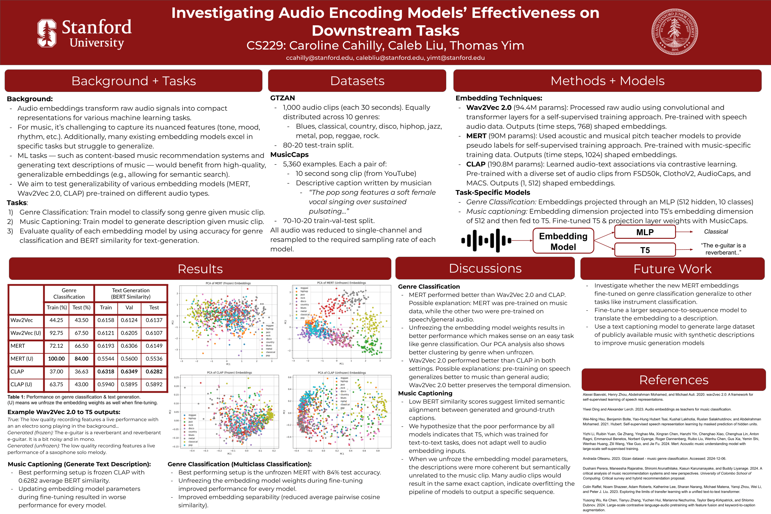 Evaluating Audio Embedding Models for Music Tasks